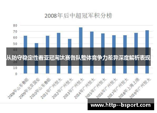 从防守稳定性看亚冠淘汰赛各队整体竞争力差异深度解析表现 从防守稳定性看亚冠淘汰赛各队整体竞争力差异深度解析表现